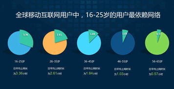 用數(shù)據(jù)說話 進軍印度互聯(lián)網(wǎng)市場，網(wǎng)絡技術服務會是個好選擇嗎？