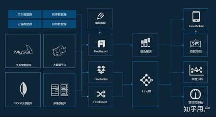 互聯(lián)網(wǎng)公司數(shù)據(jù)分析在網(wǎng)絡技術服務領域的卓越實踐