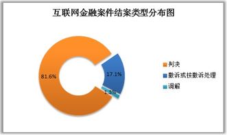 杭州互聯網法院互聯網金融審判大數據分析報告 聚焦網絡技術服務新動向