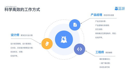 藍湖完成3億元AB輪融資，以網絡技術服務助力互聯網產品團隊提升協作效率